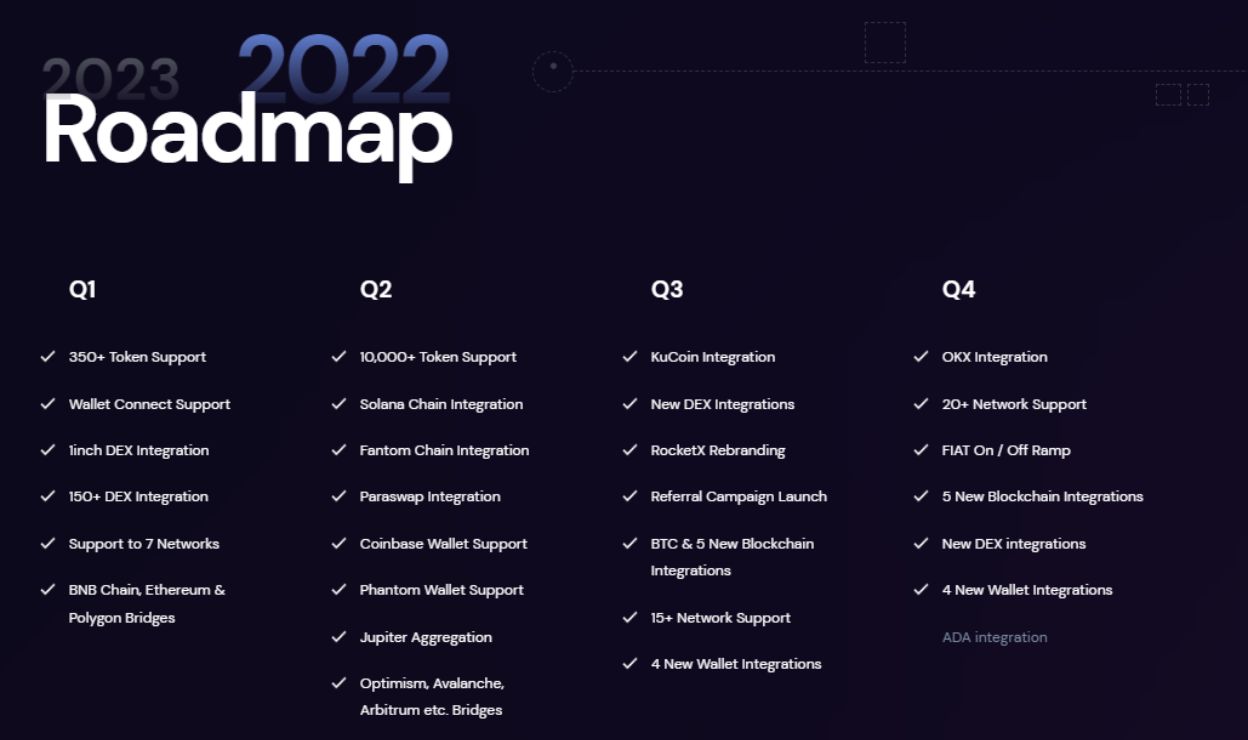 RocketX Exchange 2022 Roadmap RocketX Exchange 2022 Roadmap